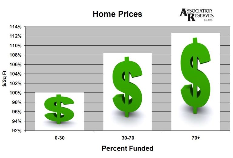 Home Prices